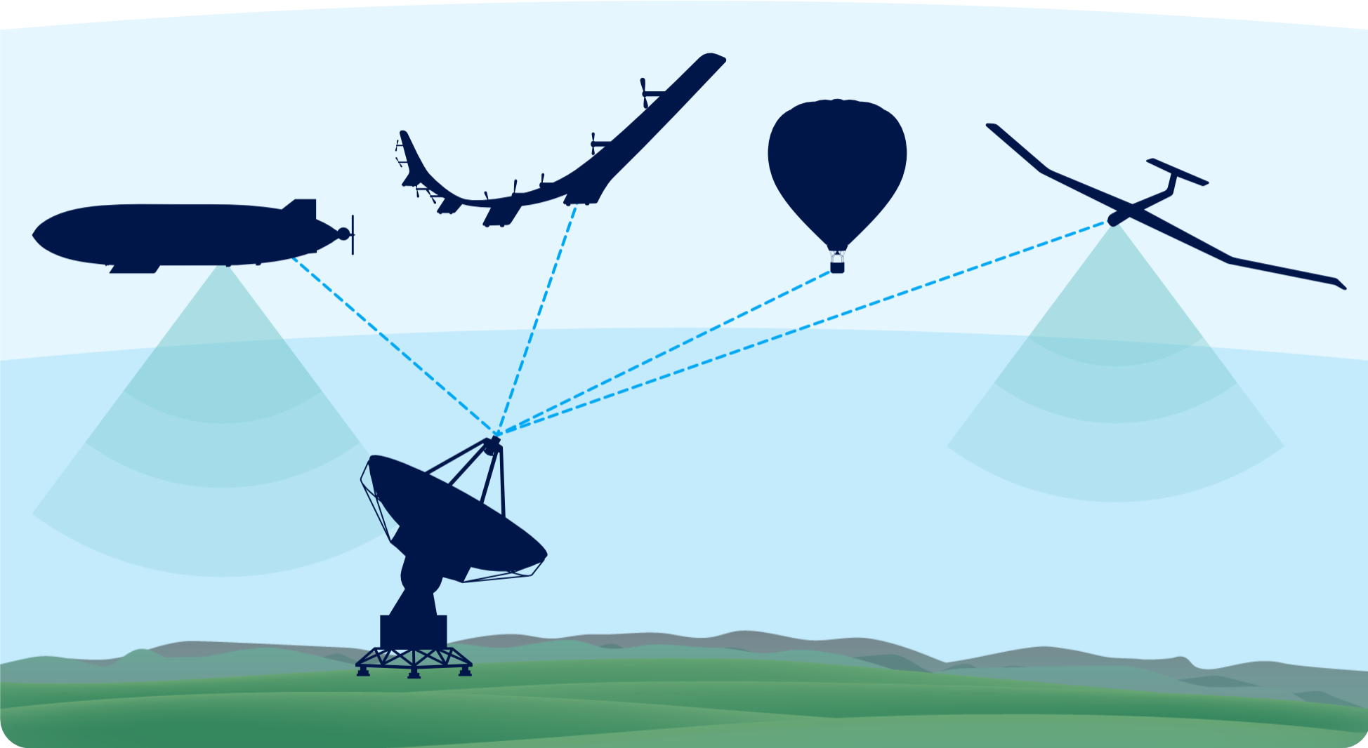 Exploring HAPS Versatility A Look at the Different Types of HAPS