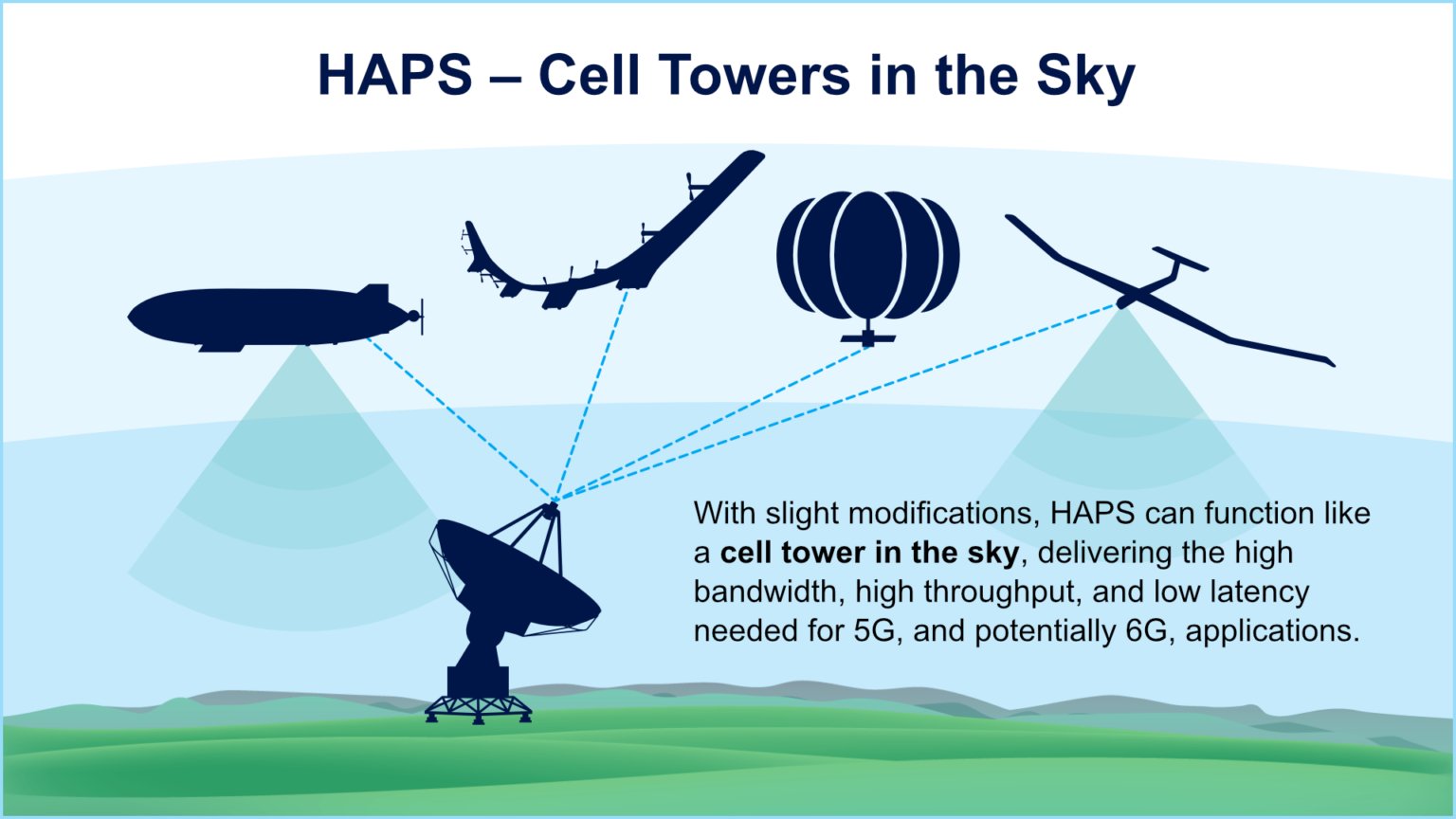 Exploring HAPS Versatility: A Look at the Different Types of HAPS ...